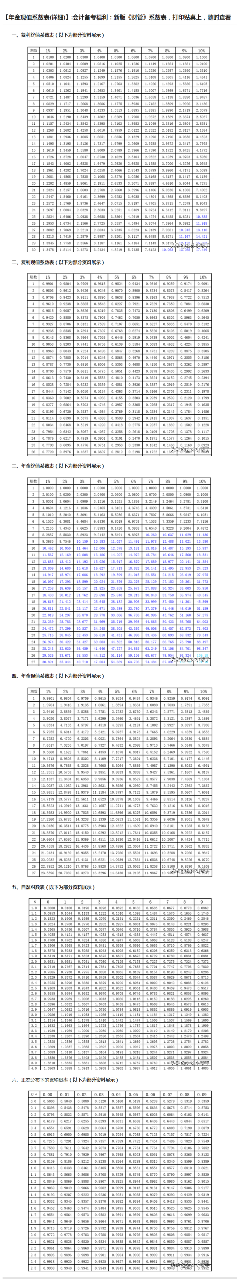 年金现值系数表(图1)