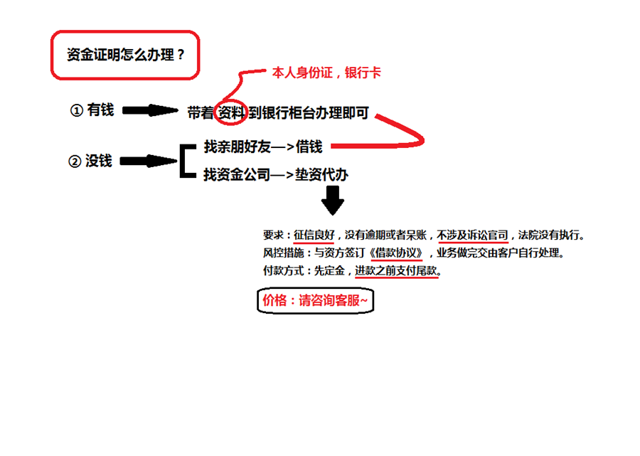 怎么办理资金证明（如何办理银行存款证明）