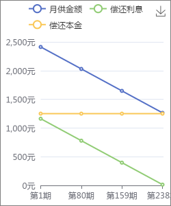 等额本金计算公式(图2)