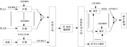 扩频通信有哪些内容扩频通信有哪些优点(图2)