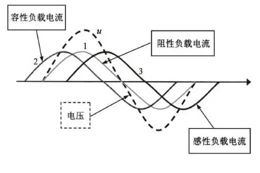 线性负载是什么意思 线性负载有哪些电器(图1)