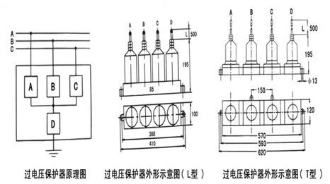 过电压防护的原理和措施 过电压防护的应用范围(图2)