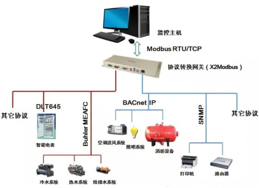 有线通信按传输介质分为哪几类 有线通信有哪些应用领域(图1)