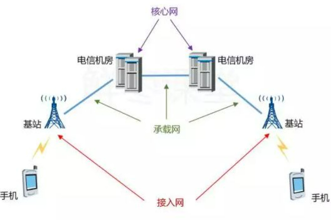 有线通信按传输介质分为哪几类 有线通信有哪些应用领域(图2)