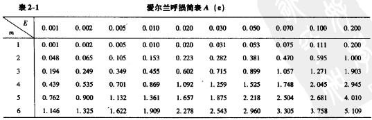 为什么呼损率越小越好？ 影响呼叫丢失率大小的因素有哪些？(图1)