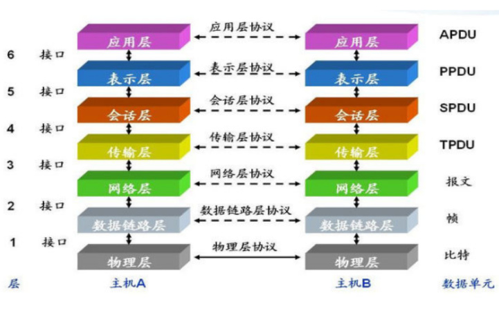 socket通信和tcp通信的区别socket和websocket的区别(图2)