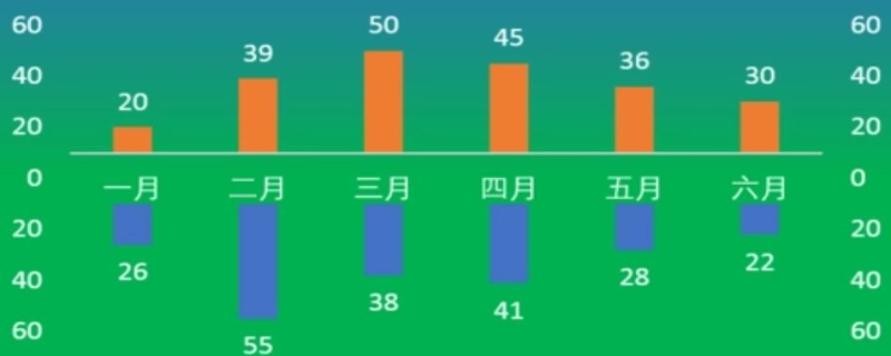 同比和环比是什么意思(图1)