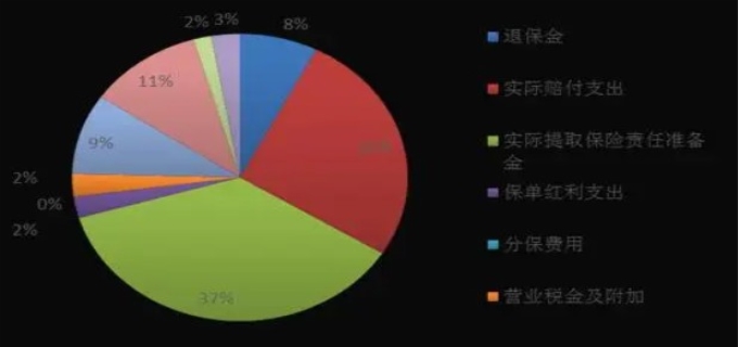 保险赔付率是什么意思(图1)