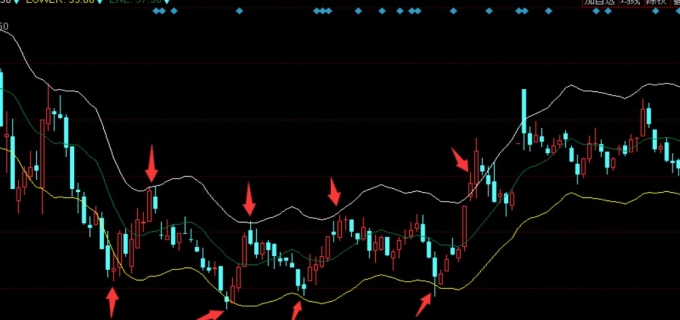 ene指标使用技巧是什么(图1)