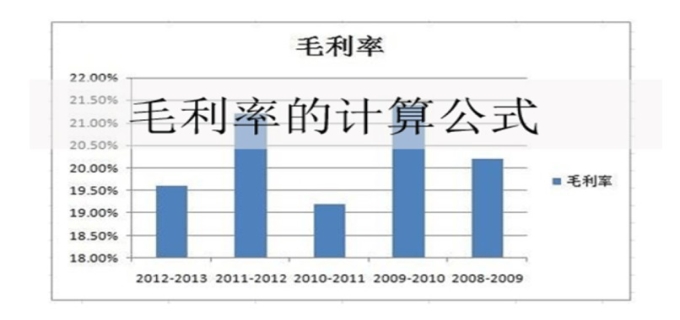 毛利润怎么算(图1)