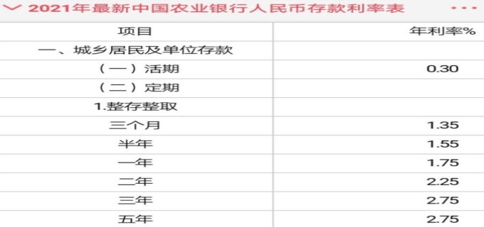 银行活期存款利息怎么计算(图1)