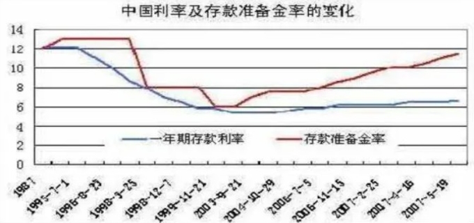 存款准备金率计算公式是什么(图1)