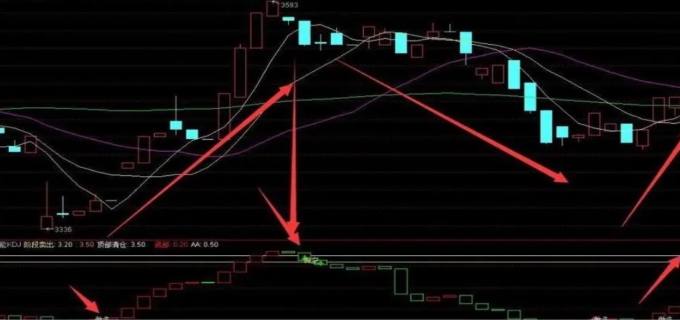 炒股短线选股技巧有哪些(图1)