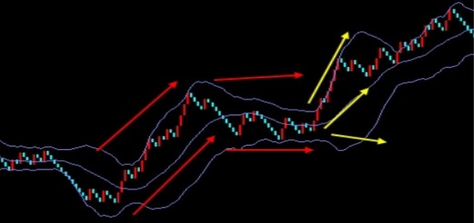 如何看懂布林线boll(图1)