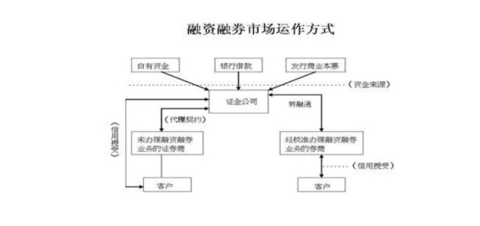 正规的投资公司融资流程是什么(图1)