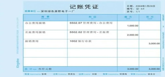 会计凭证包括哪些(图1)